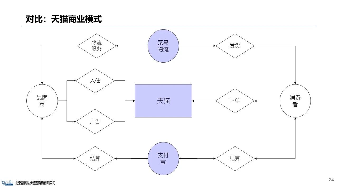 京東成立時(shí)間（京東企業(yè)盈利模式分析）