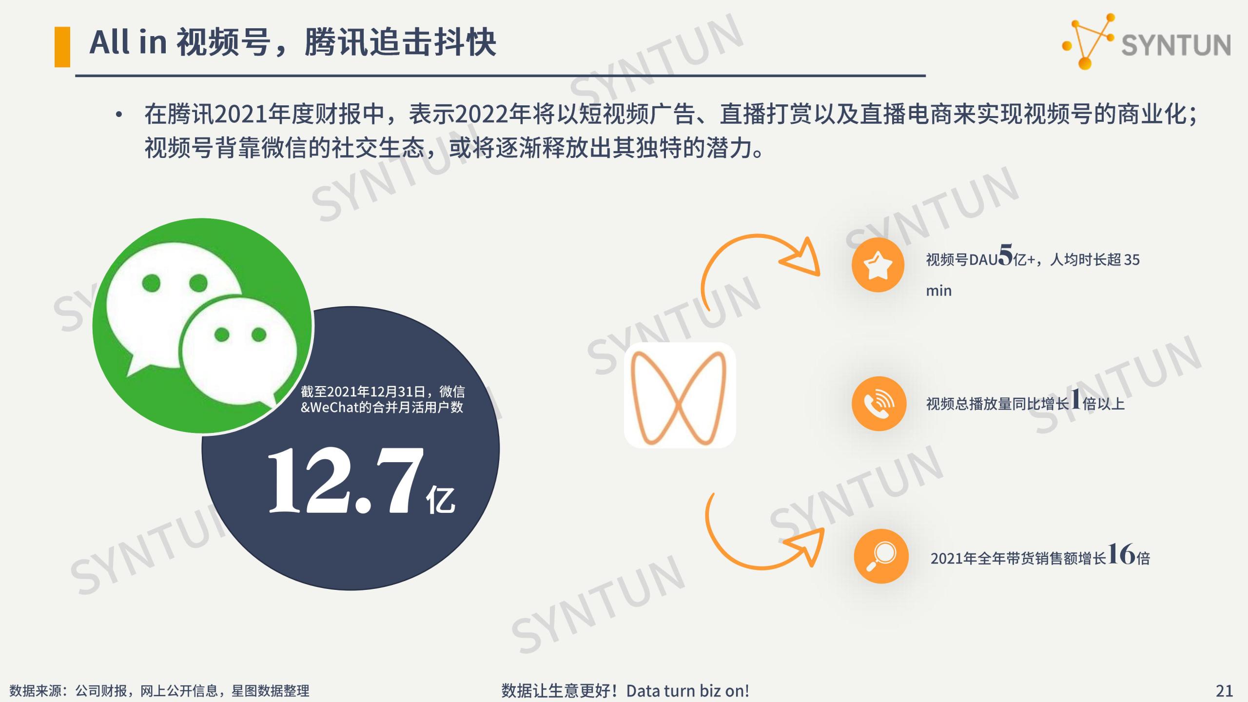 電商行業數據分析介紹（2022年電商數據行業發展市場分析報告）