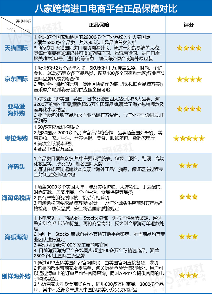 海外代購正品網站（正品海外代購app排行榜）