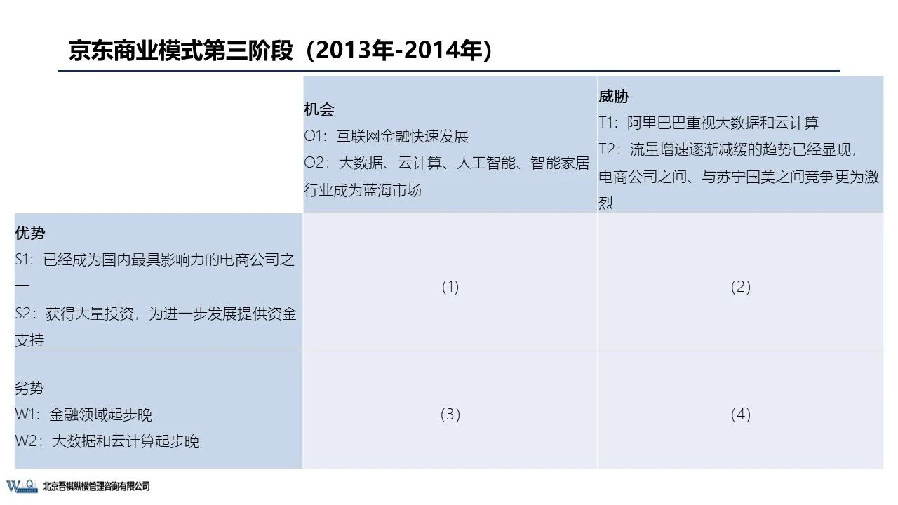 京東成立時(shí)間（京東企業(yè)盈利模式分析）