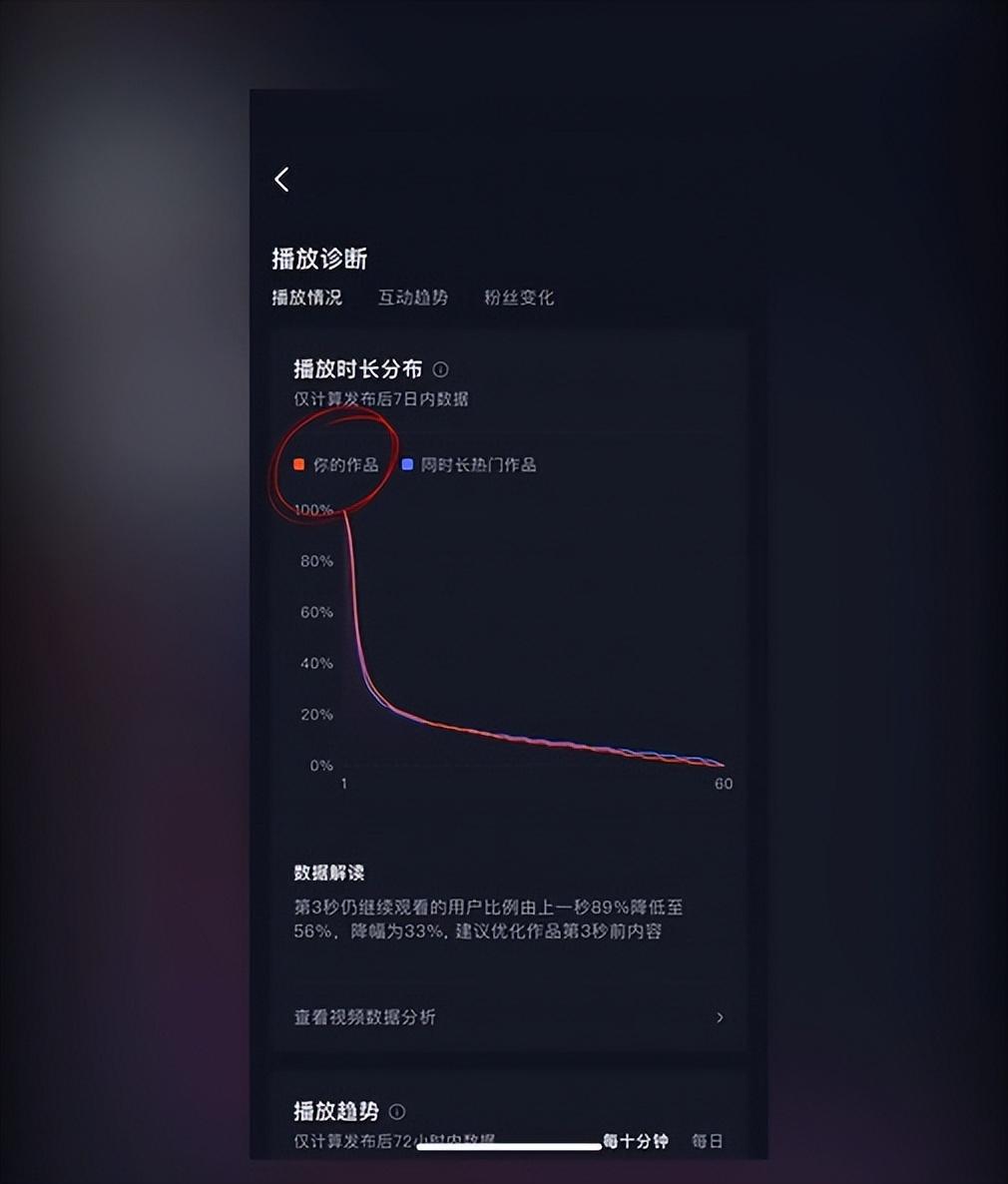 抖音數據分析在哪里看？抖音短視頻做好數據分析的方法及數據網站