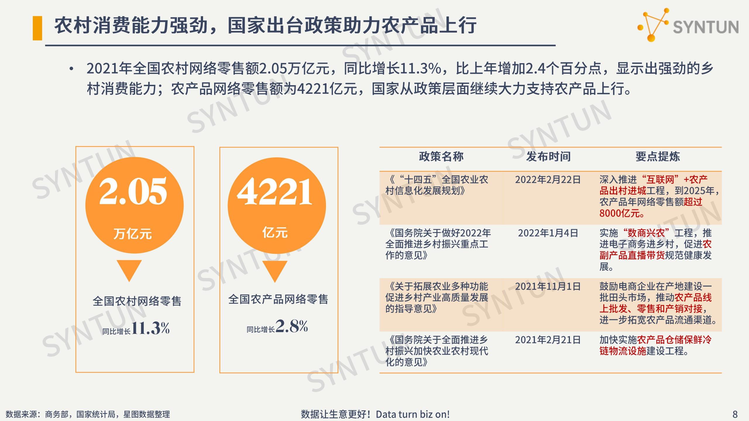 電商行業數據分析介紹（2022年電商數據行業發展市場分析報告）