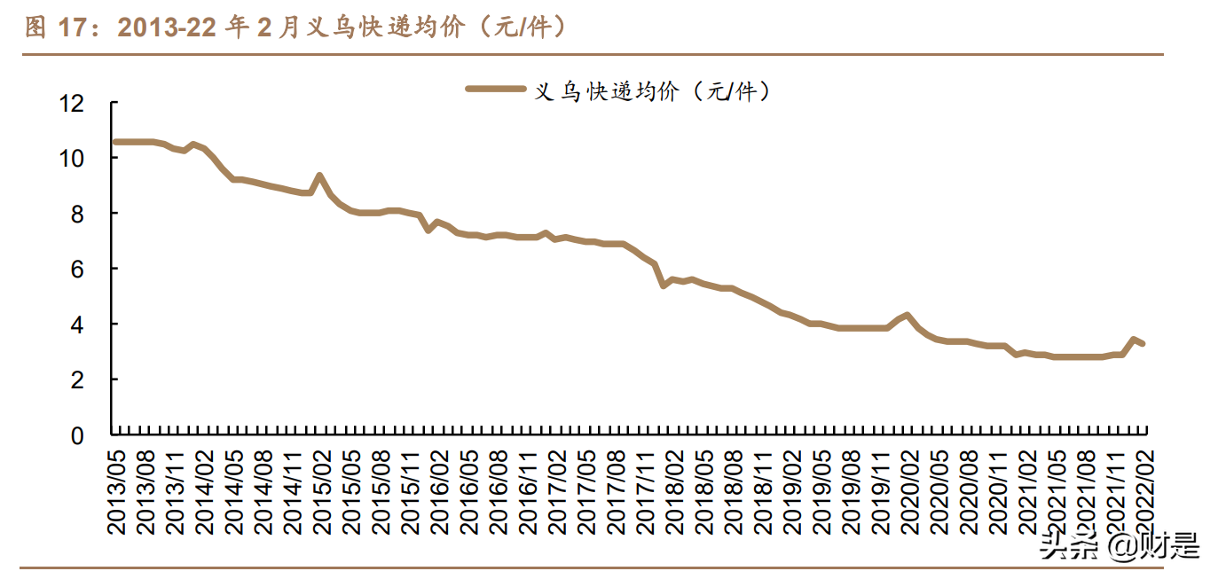 京東的優勢有哪些？京東核心能力和競爭優勢解析