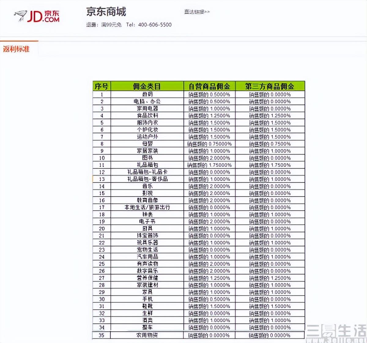 京東飯粒返利教程是怎樣的？京東飯粒返利功能說明及現(xiàn)狀分析