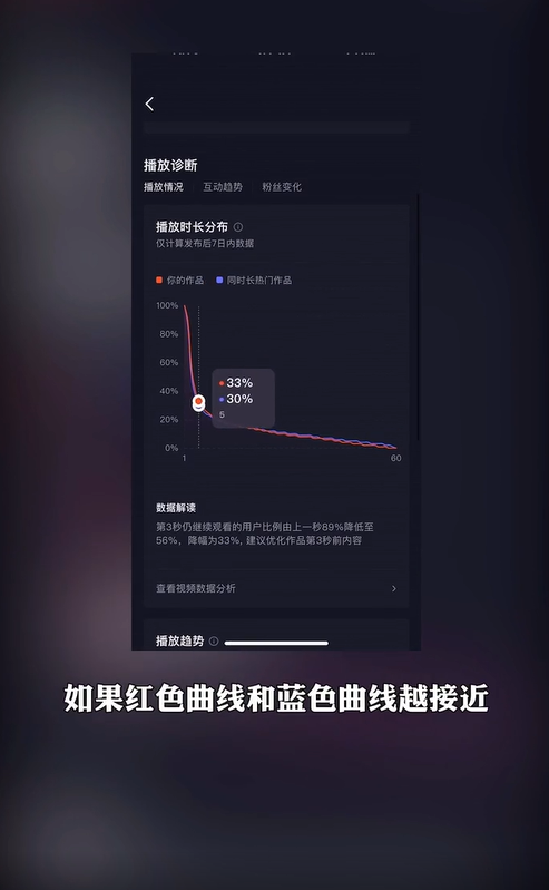 抖音數據分析在哪里看？抖音短視頻做好數據分析的方法及數據網站