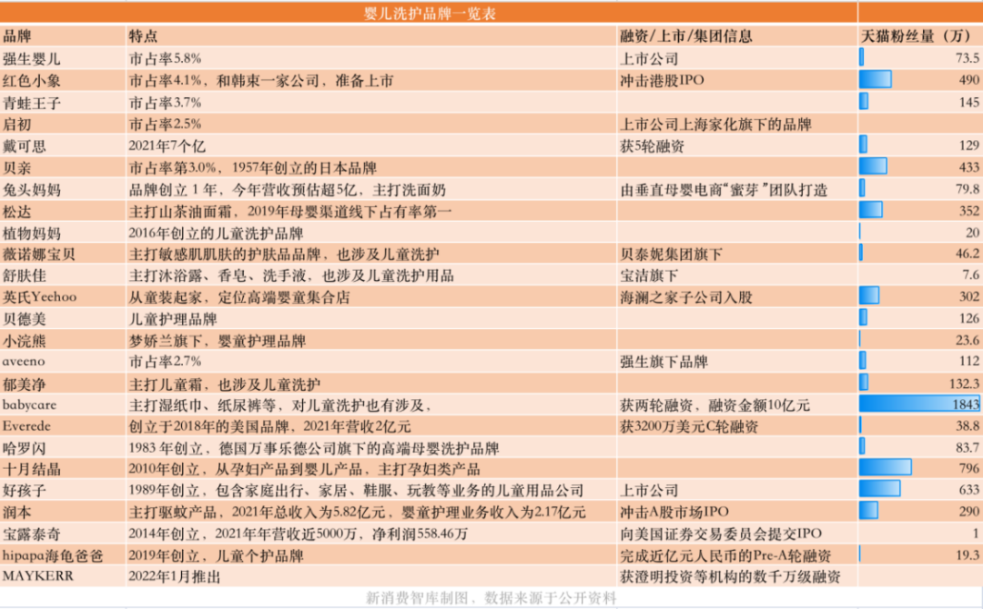 兔頭媽媽這個牌子怎么樣？母嬰護理品牌兔頭媽媽的生存現狀及動態