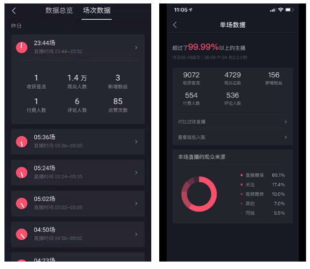 手機抖音在哪里開直播？新手小白入門必備的抖音電商直播操作指南