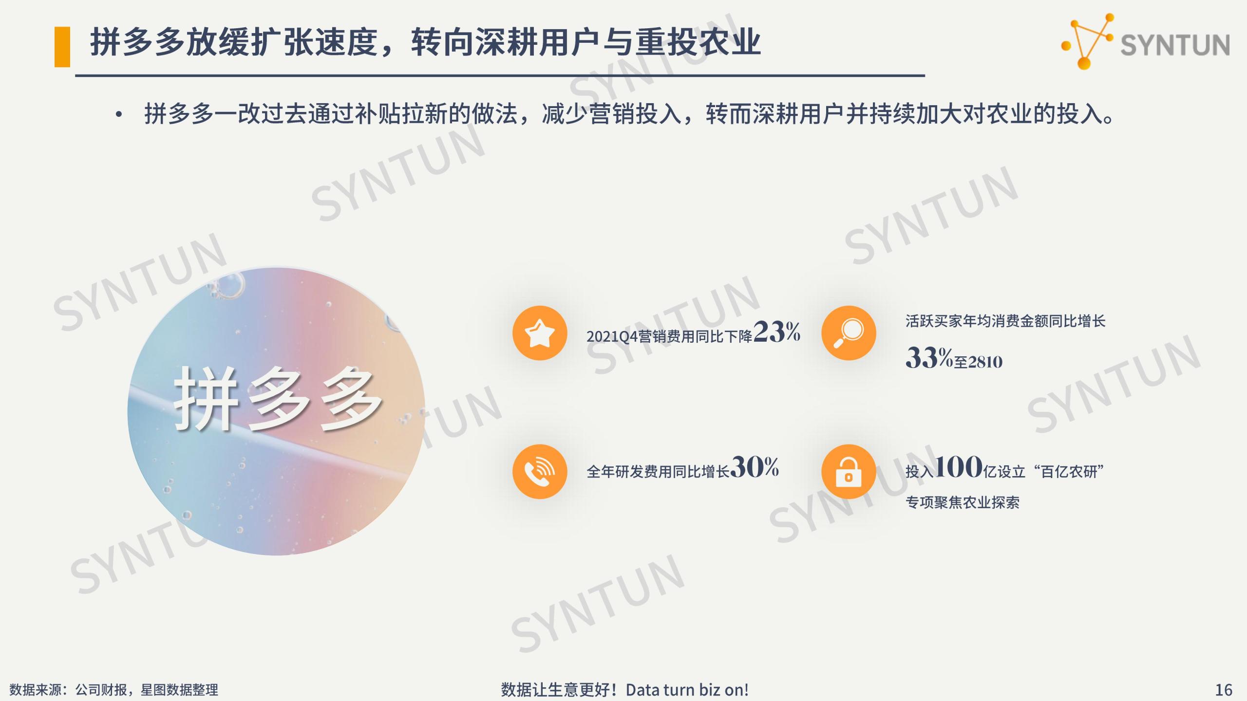 電商行業數據分析介紹（2022年電商數據行業發展市場分析報告）