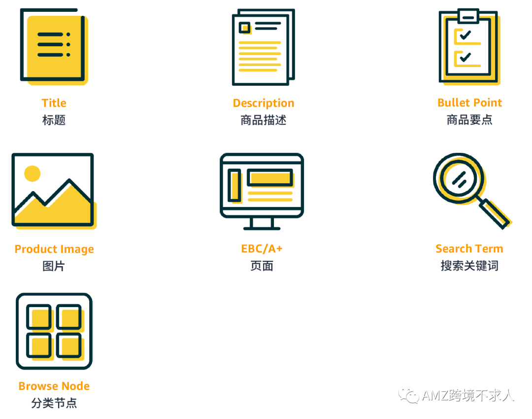 亞馬遜listing組成部分（isting在亞馬遜詳情頁中的作用）
