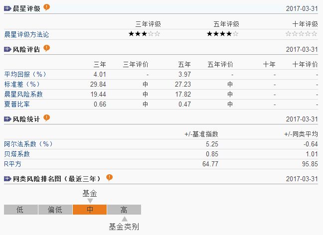 基金怎么玩？帶你了解新手入門(mén)基金的科學(xué)方法及基礎(chǔ)知識(shí)
