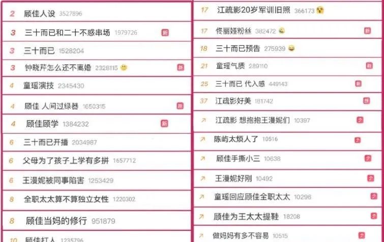網上熱搜是什么意思？微博熱搜的排行及流量熱搜的價值意義介紹