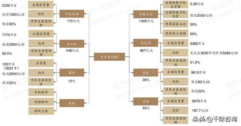 京東全名（京東行業(yè)分析報告）