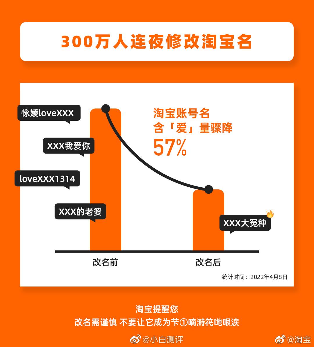 淘寶用戶名可以改嗎？好聽最火的淘寶用戶名大全