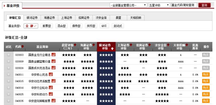 怎樣買基金入門基礎知識？新手入門購買基金的基本常識介紹