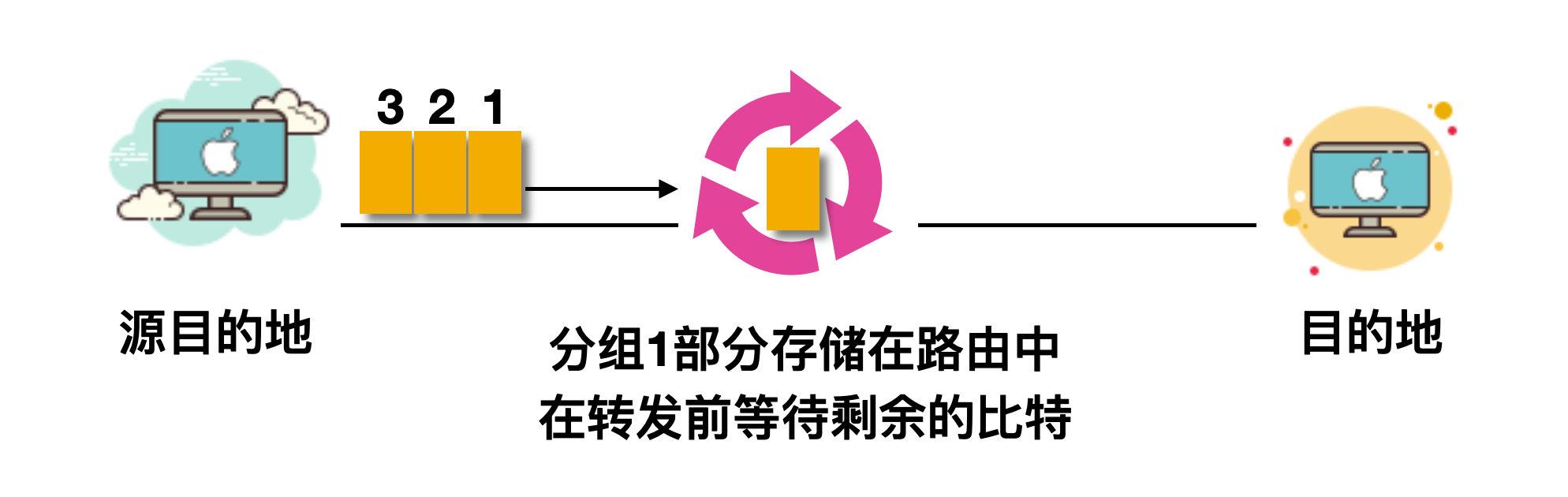 單機(jī)是什么意思？解析單機(jī)模式的意思