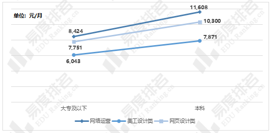 電商銷售主要做什么？電商專業發展前景介紹