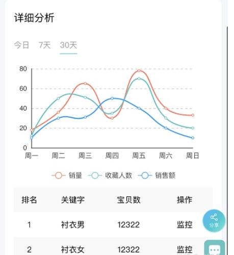 店鋪定位包含哪些內(nèi)容？解析電商店鋪定位的作用