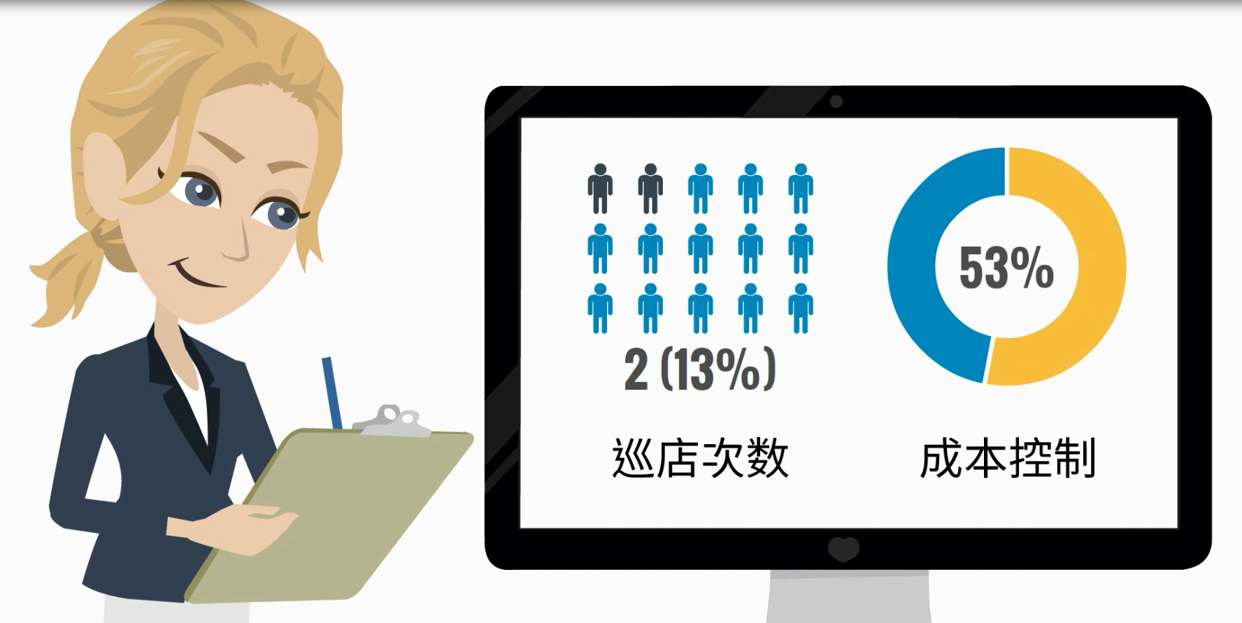 客單量怎么算？客單量的計(jì)算公式詳解