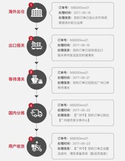 京東全球購的優勢和劣勢（京東全球購特點分析）