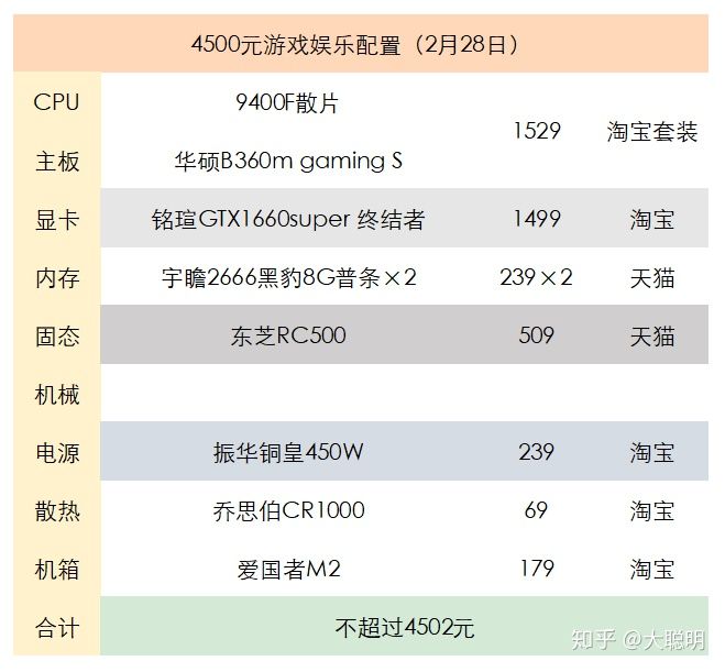 京東上門裝機多少錢？京東裝機服務使用方法介紹