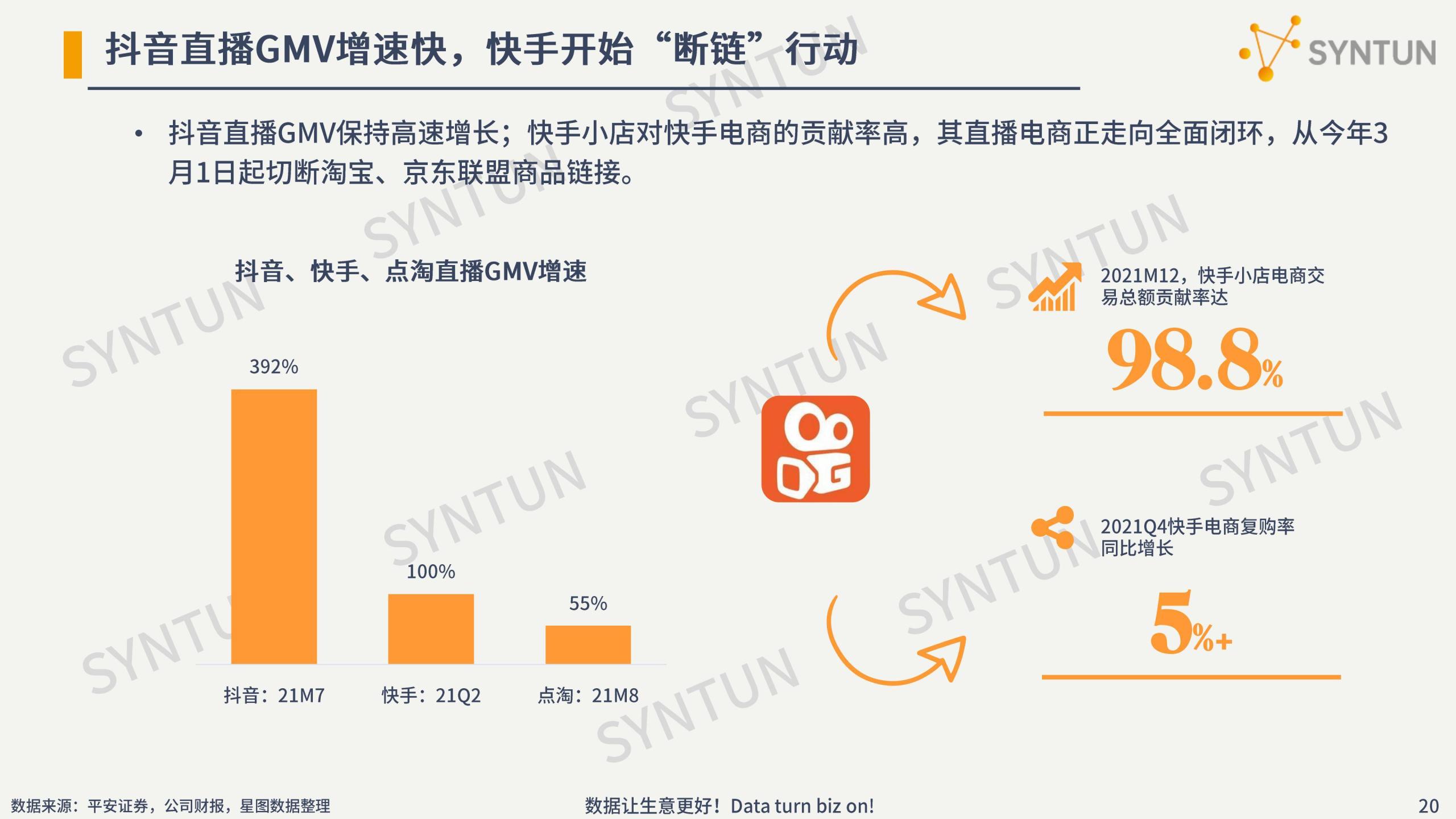 電商行業數據分析介紹（2022年電商數據行業發展市場分析報告）
