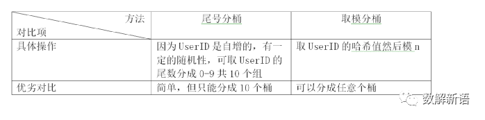 abtest設計方案怎么樣？從案例實戰看AB Test系統設計及其原理