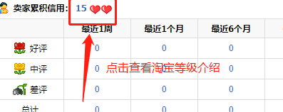 淘寶店等級(jí)劃分（解析淘寶店星級(jí)與皇冠級(jí)的區(qū)別）