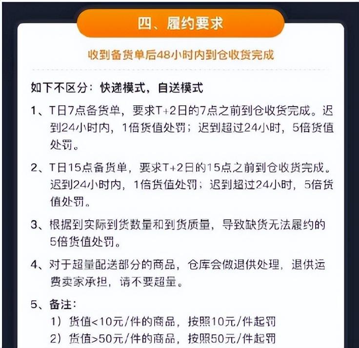 拼多多Temu取消運費補貼，賣家面臨5倍罰款！
