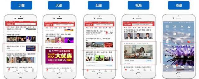 網絡廣告的形式有哪些？互聯網廣告的類型介紹及表現形式