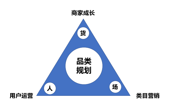 商家運營是做什么？商家店鋪運營的策略介紹及工作內容