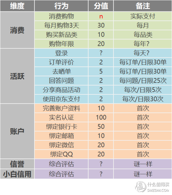 京東京享值怎么查看？京享值從150怎么恢復(fù)到正常范圍？
