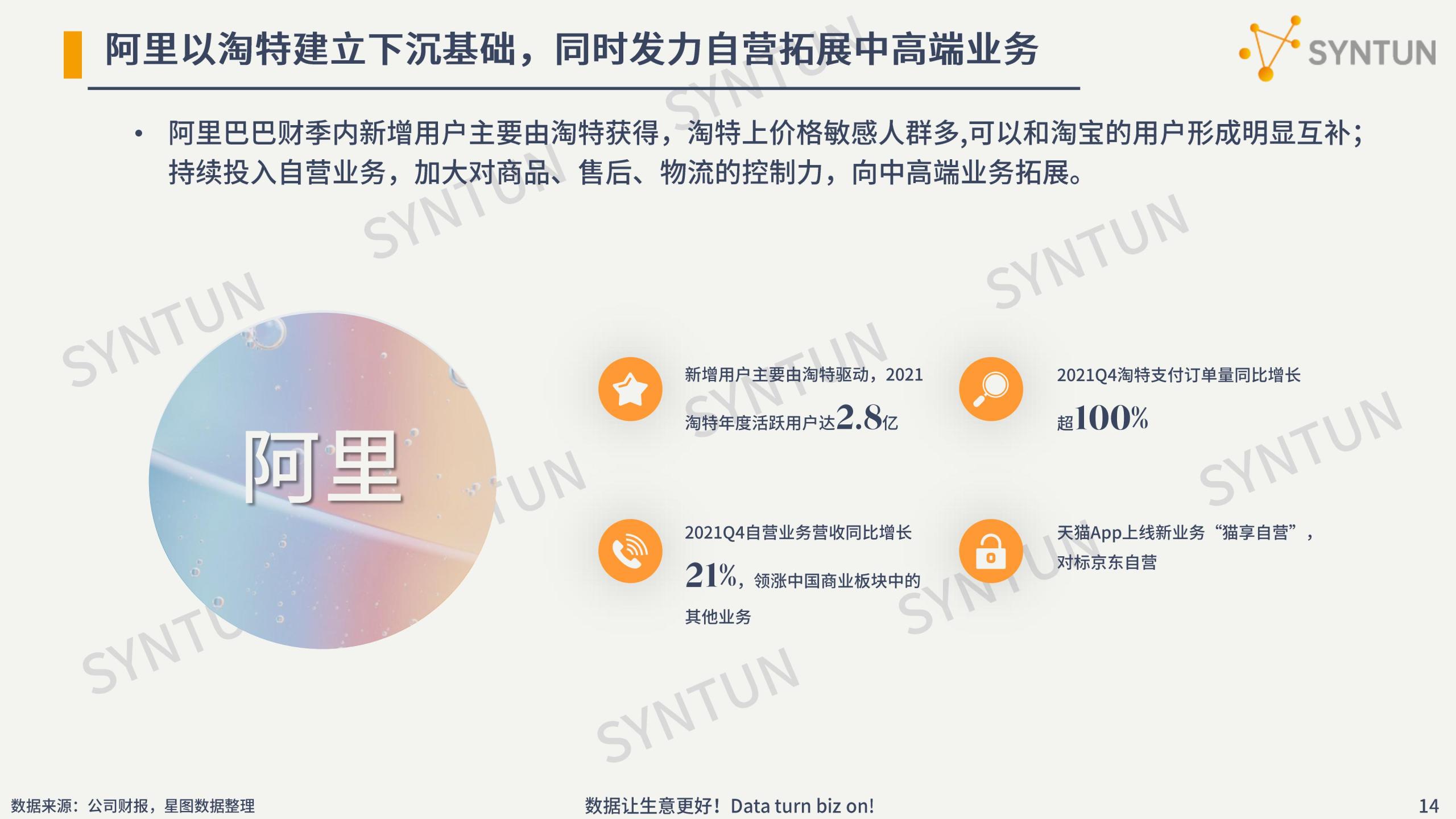 電商行業數據分析介紹（2022年電商數據行業發展市場分析報告）