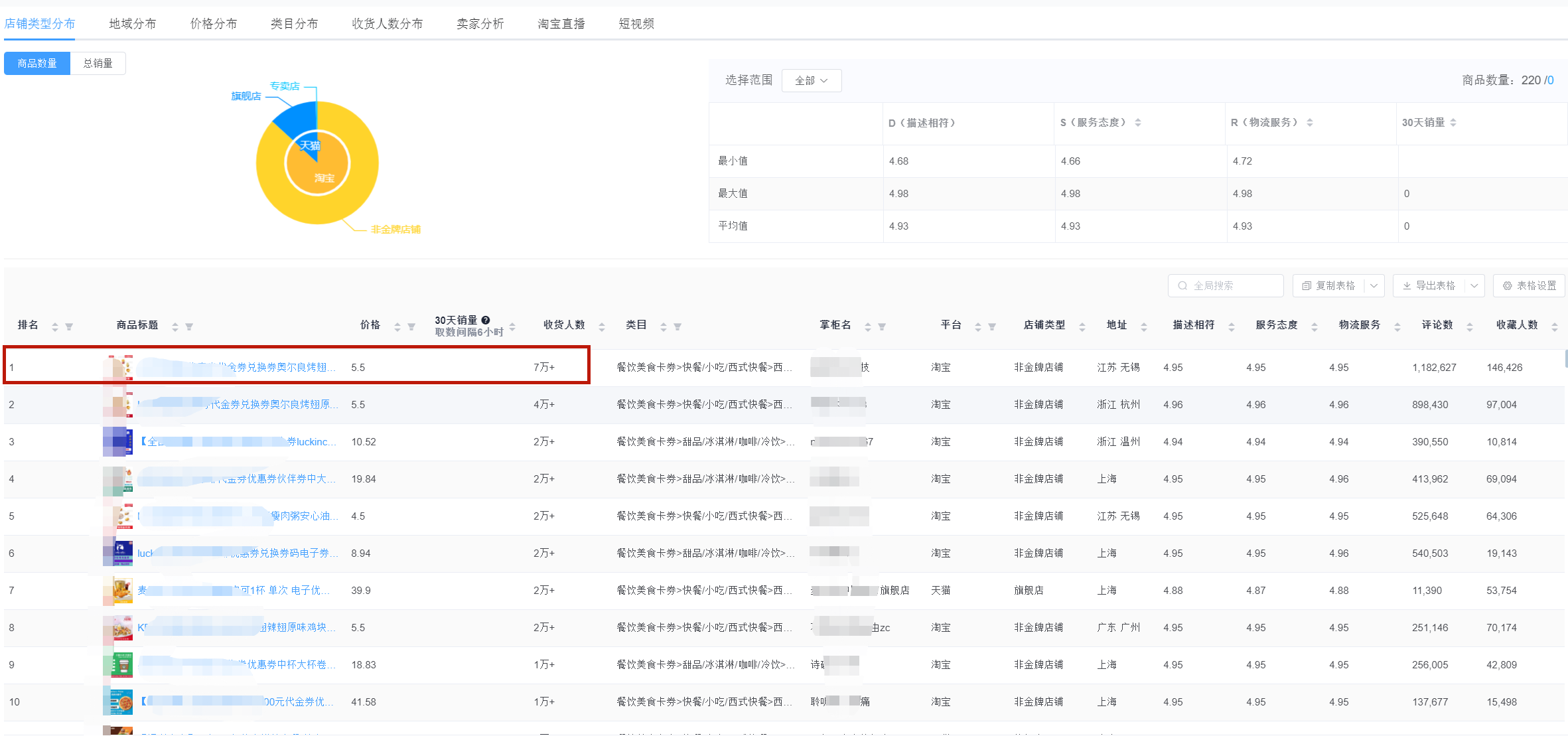 虛擬產品有哪些？淘寶上的十種虛擬產品