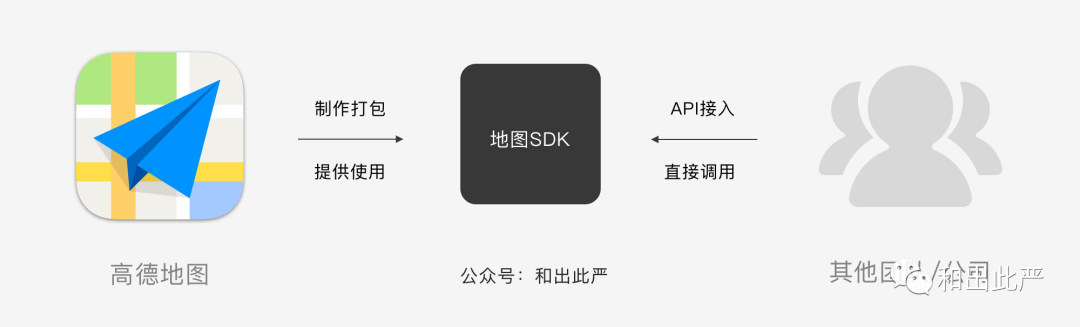 聯調是什么意思？一文弄懂15個交互與UI必懂的技術用語聯調的含義