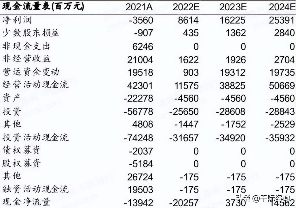 京東全名（京東行業(yè)分析報告）