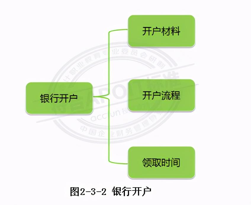 銀行賬戶名稱指什么？解析銀行卡開戶的作用