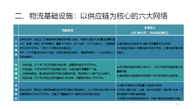 京東物流公司簡介（京東物流企業模式與戰略布局分析）