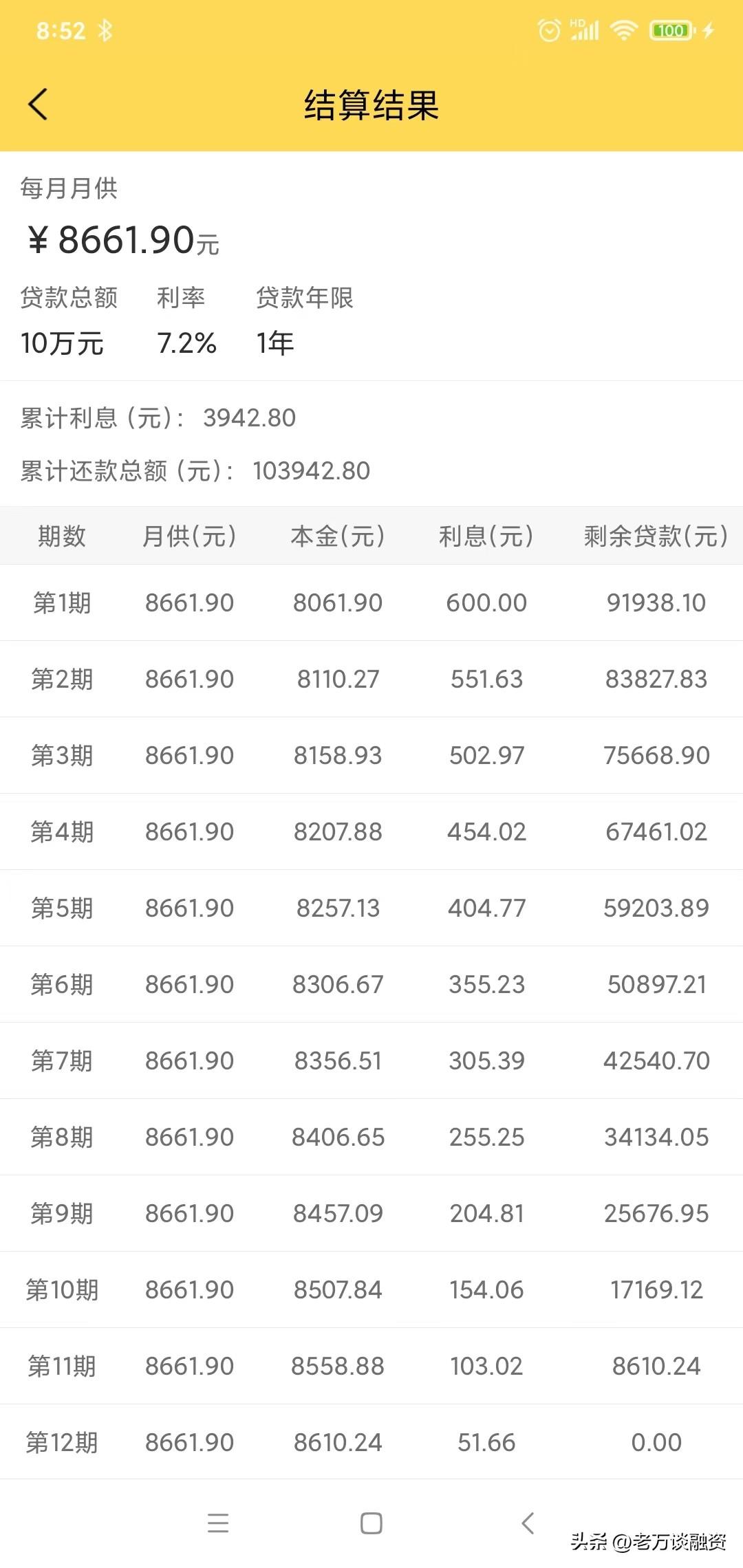借唄利息怎么算的?支付寶借唄年化利率12.775%算高嗎？