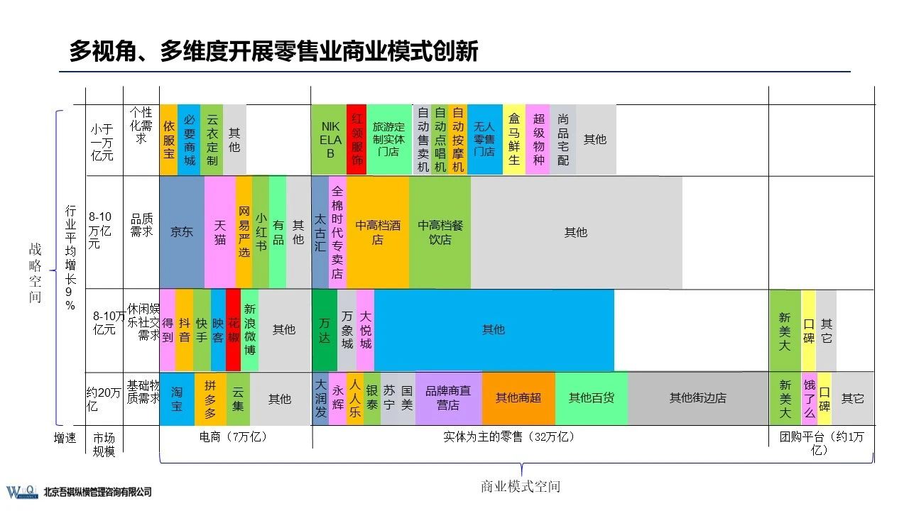 京東成立時(shí)間（京東企業(yè)盈利模式分析）