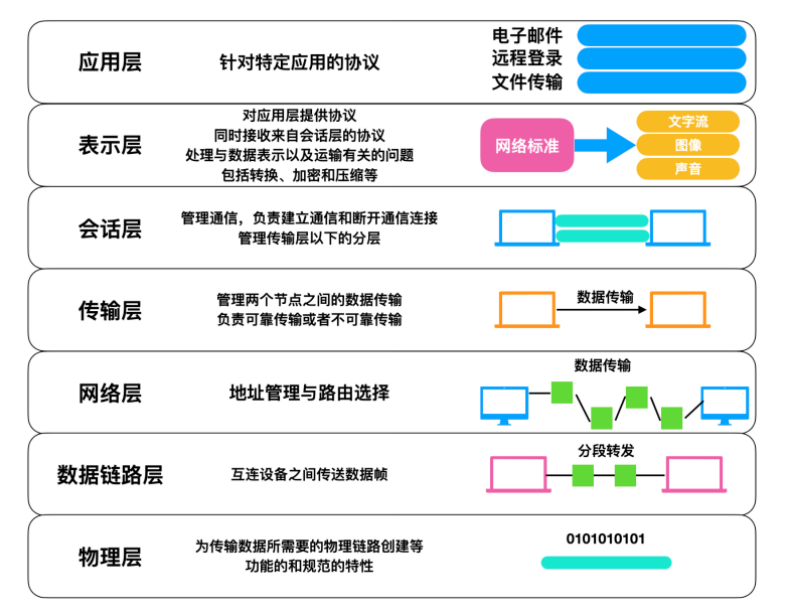 單機(jī)是什么意思？解析單機(jī)模式的意思