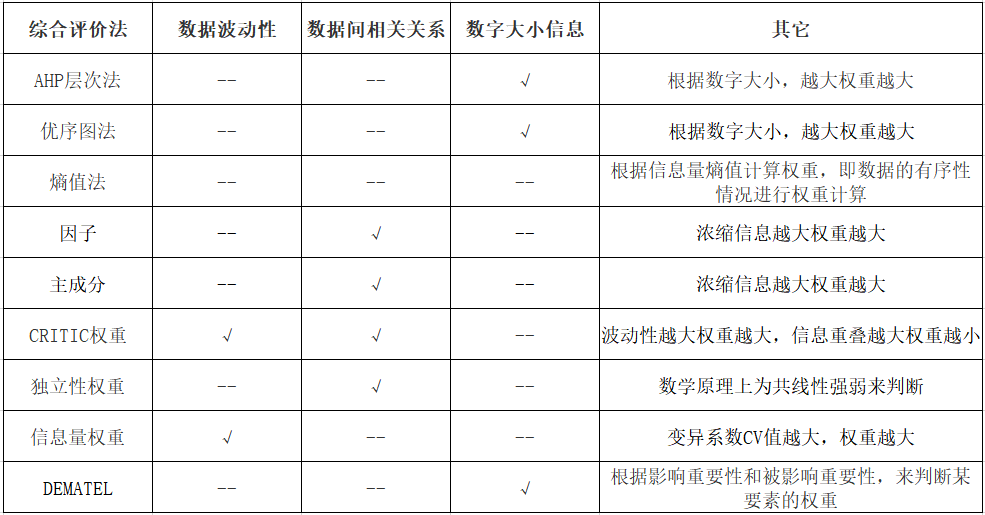 權重怎么算？計算權重的五種方法