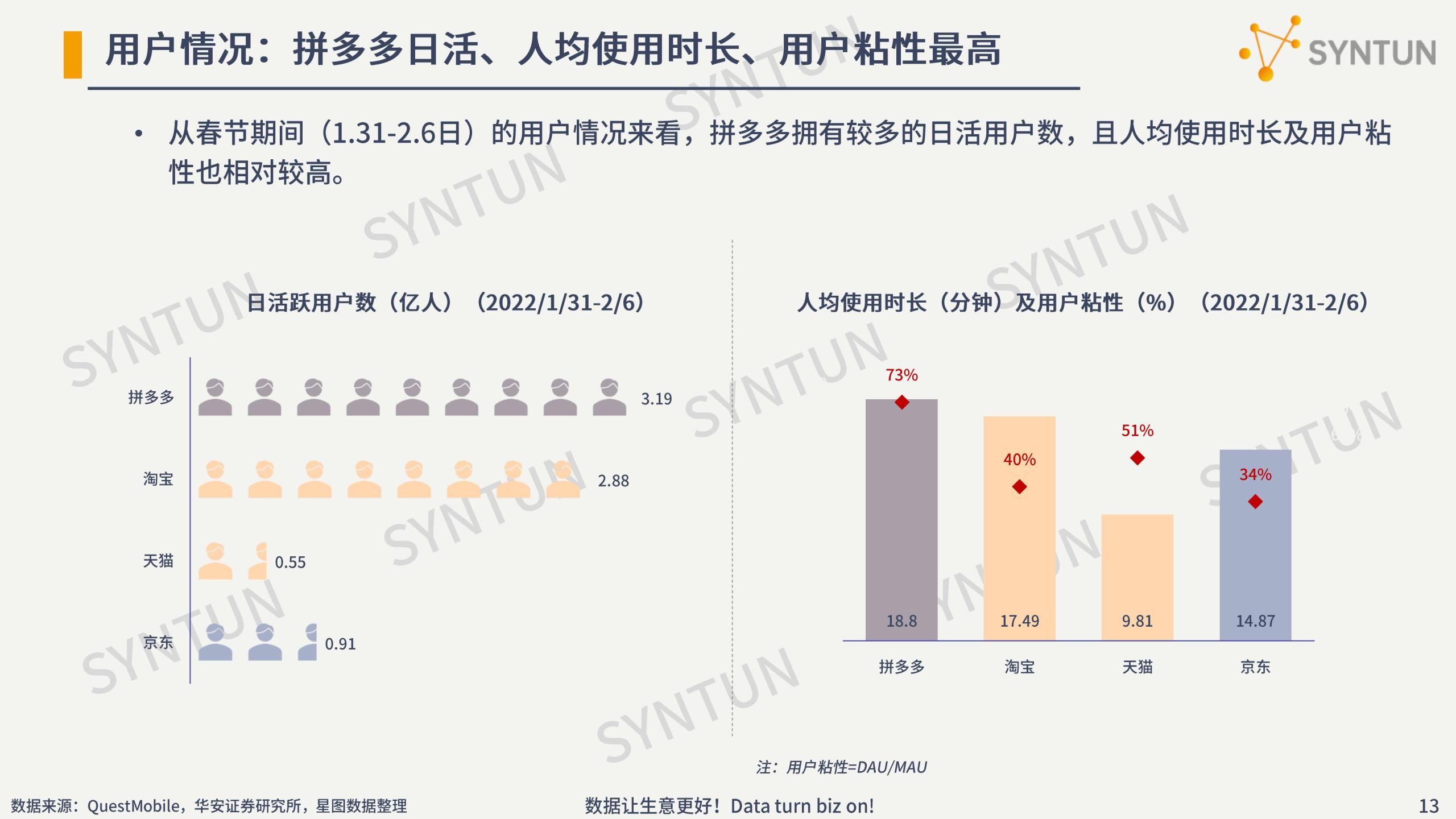 電商行業數據分析介紹（2022年電商數據行業發展市場分析報告）