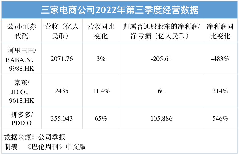拼多多平臺怎么樣？解析大型互聯網公司拼多多的生存發展路徑