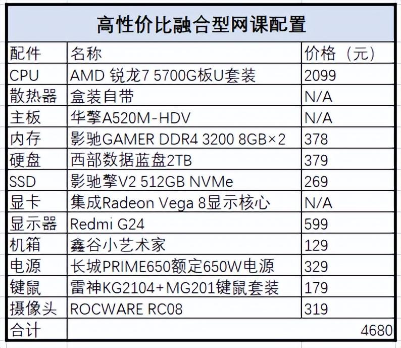 2022年直播電腦配置推薦（推薦兩套直播帶貨、網(wǎng)課配機(jī)配置）