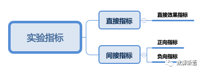 abtest設計方案怎么樣？從案例實戰看AB Test系統設計及其原理