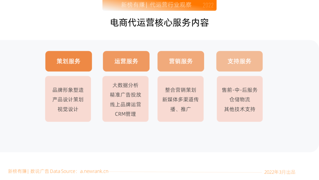 電商代運營可靠嗎？淘寶官方代運營是正規的嗎如何判斷？