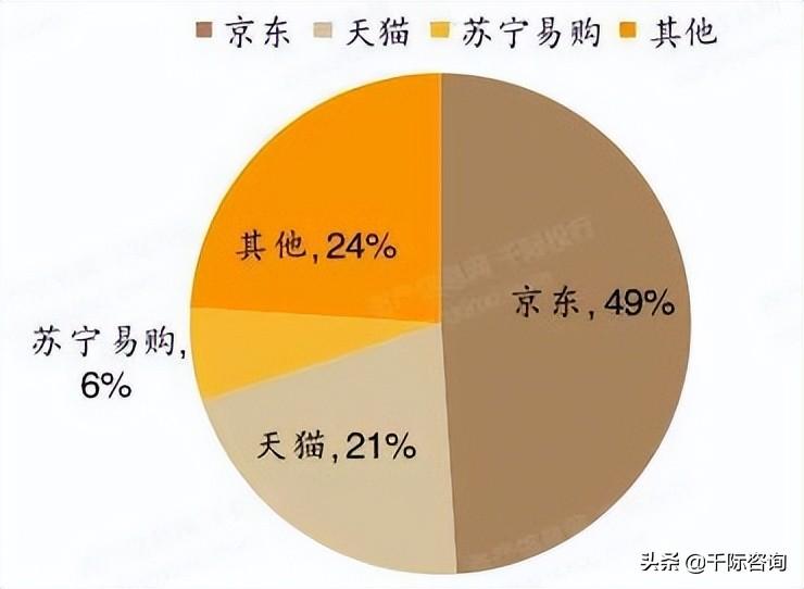 京東全名（京東行業(yè)分析報告）