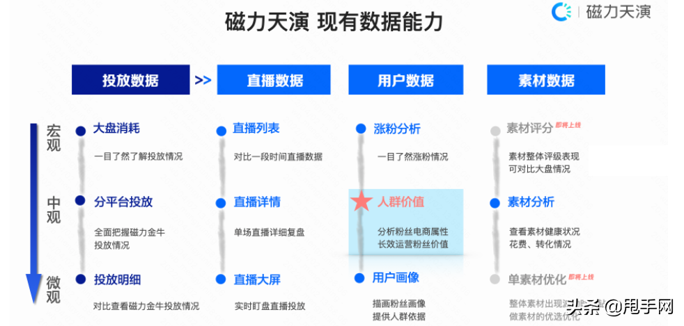 快手粉絲怎么增加？短視頻平臺快手漲粉的技巧及新手直播帶貨指南