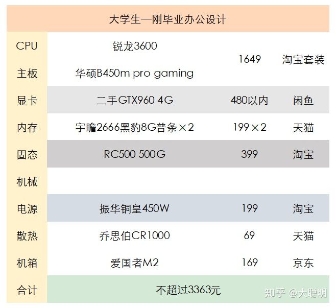 京東上門裝機多少錢？京東裝機服務使用方法介紹