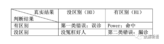 abtest設計方案怎么樣？從案例實戰看AB Test系統設計及其原理